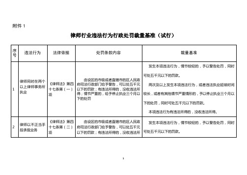律师行业违法行为行政处罚自由裁量基准(定).