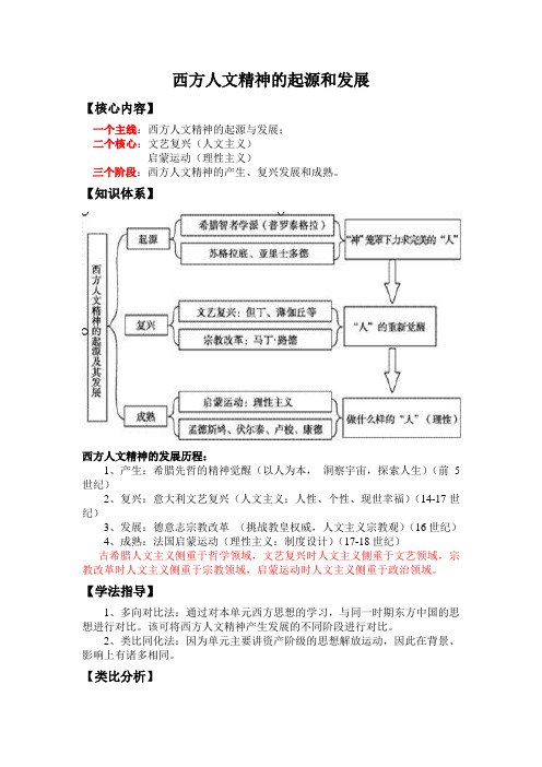 高中历史必修三第三单元复习课件