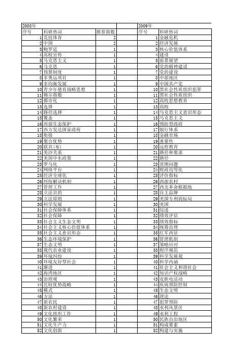 【国家社会科学基金】_战略任务_基金支持热词逐年推荐_【万方软件创新助手】_20140804