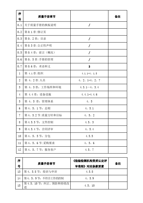 2017年《质量手册》