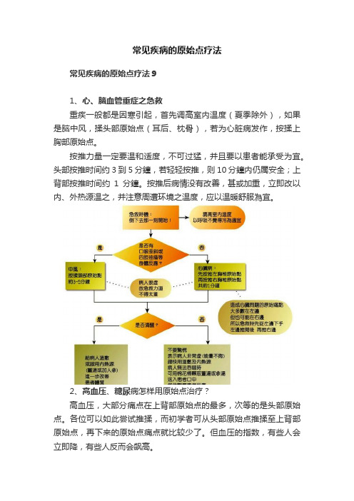 常见疾病的原始点疗法