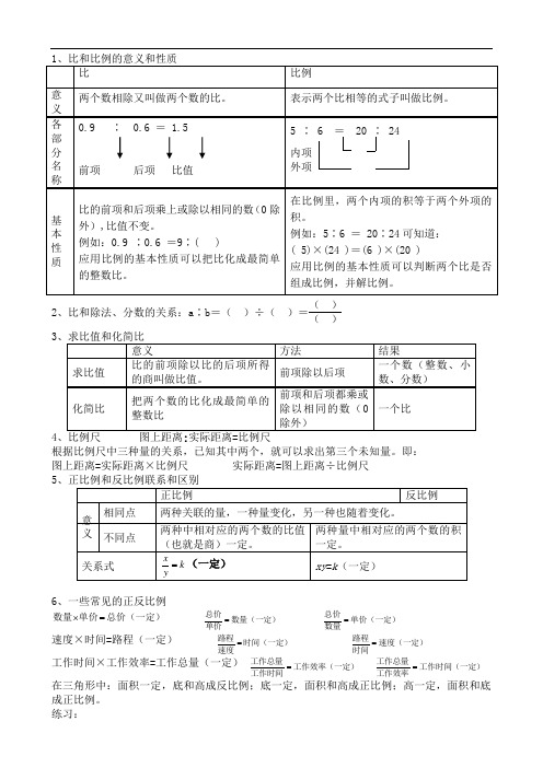 2014年小升初数学总复习2