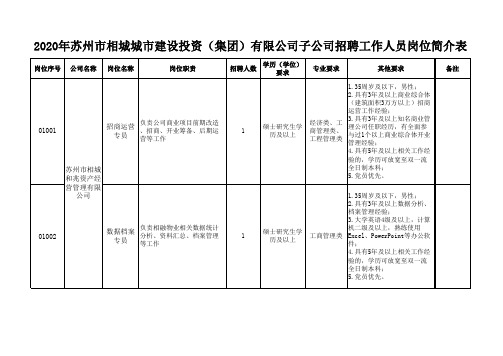 《2020年苏州市相城城市建设投资(集团)有限公司子公司招聘工作人员岗位简介表》