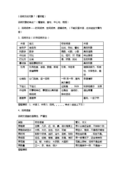 说明文常考题型的答题模板