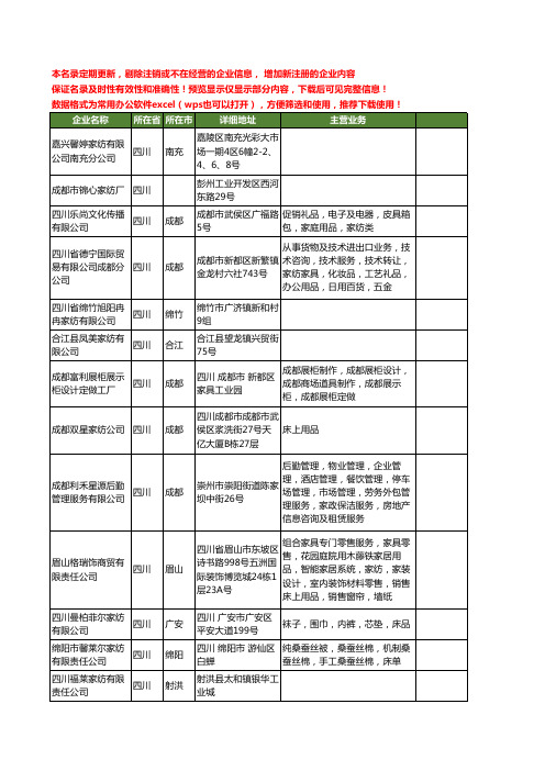 新版四川省家纺工商企业公司商家名录名单联系方式大全309家