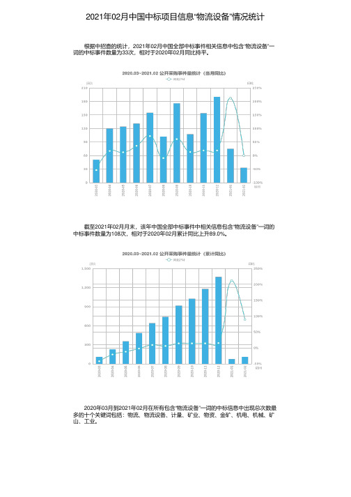 2021年02月中国中标项目信息“物流设备”情况统计