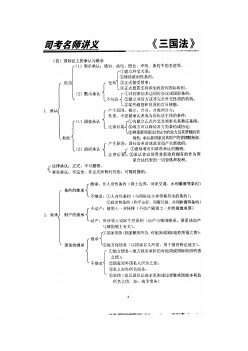司考名师讲义  三国法 之重点