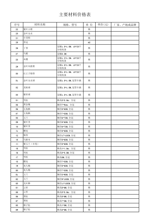 苗木询价表