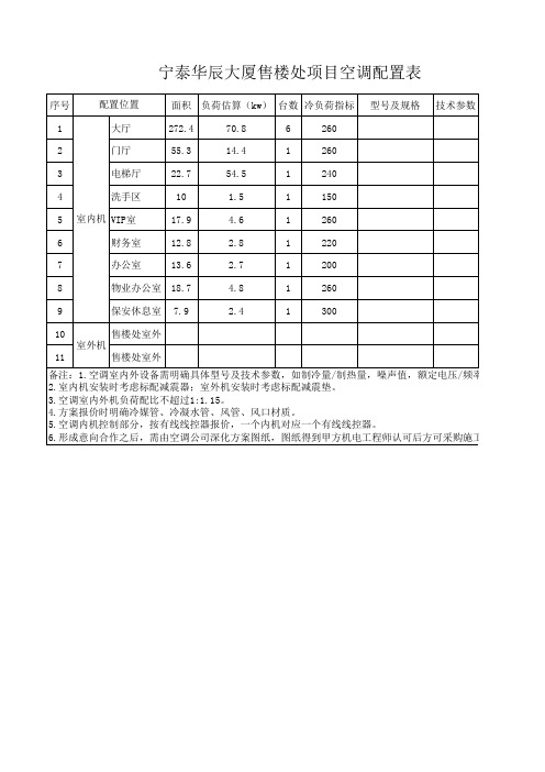 售楼处空调方案设计须知