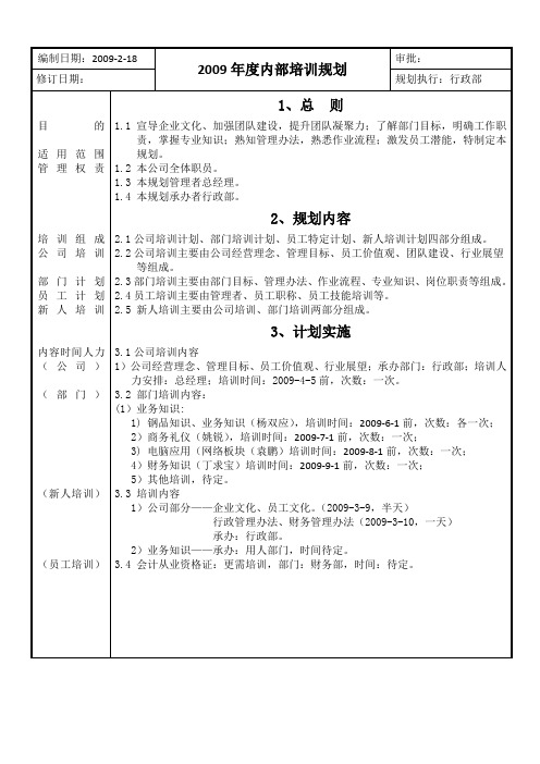09年度员工培训计划
