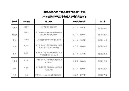 浙江工商大学食品科学专业-浙江工商大学食品与生物工程学院