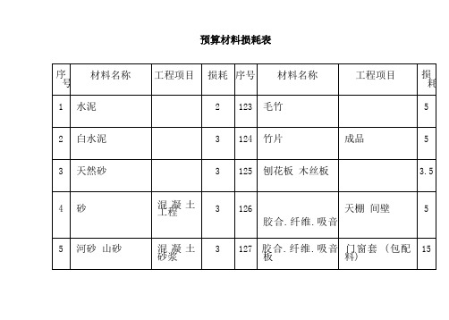 -预算材料损耗表(doc45)