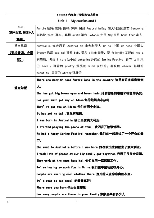 join-in-英语六年级下学期重点点词汇梳理