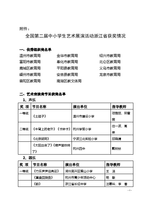 全国第二届中小学生艺术展演活动浙江省获奖情况