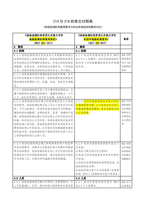 214与218对应对照表