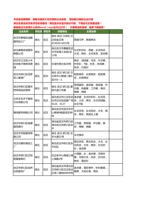 新版湖北省武汉棉衣工商企业公司商家名录名单联系方式大全218家