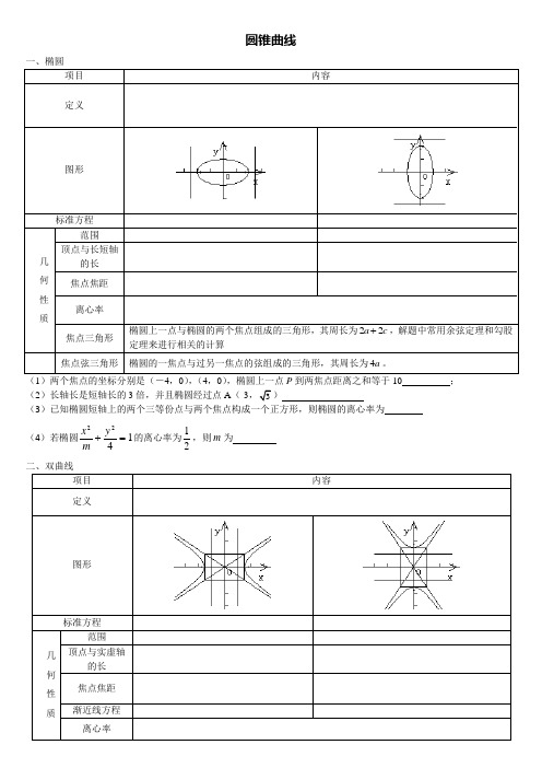 高二数学_圆锥曲线(复习)