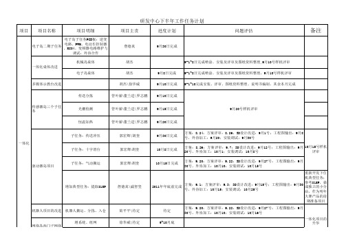研发中心下半年工作计划