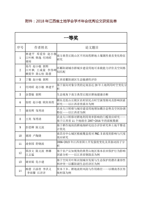 关于公布2009年江西省土地学会学术年会优秀论文评选结果的通知