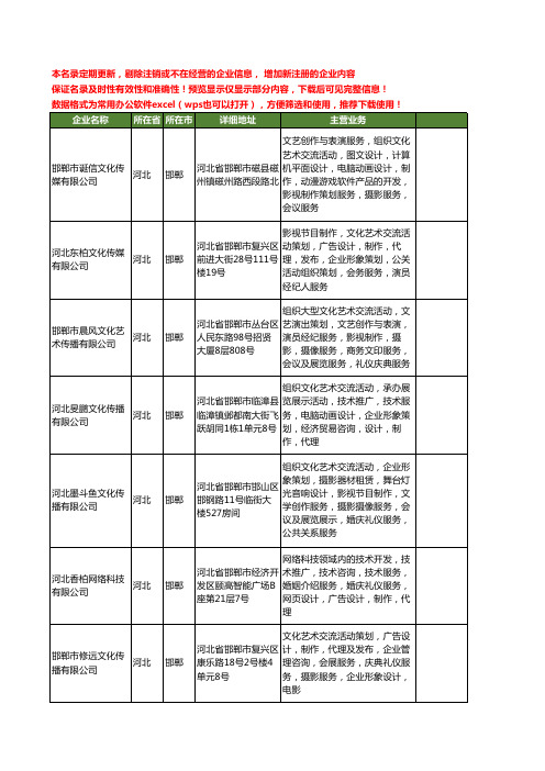 新版河北省邯郸影视策划制作工商企业公司商家名录名单联系方式大全126家