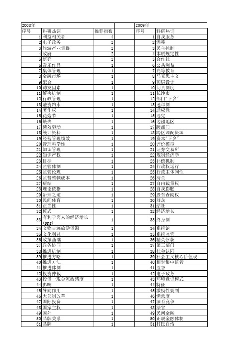 【国家社会科学基金】_部门利益_基金支持热词逐年推荐_【万方软件创新助手】_20140805