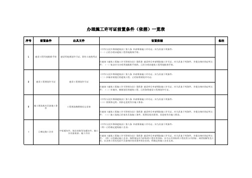 办理施工许可前置要件及依据