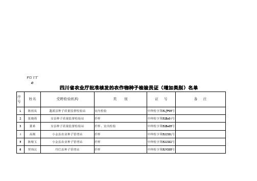 四川省农业厅批准核发的农作物《种子检验员证》名单xls