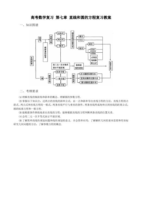 高考数学复习 第七章 直线和圆的方程复习教案