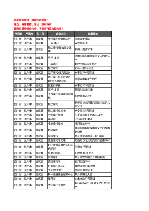 新版四川省达州市宣汉县摩配企业公司商家户名录单联系方式地址大全129家