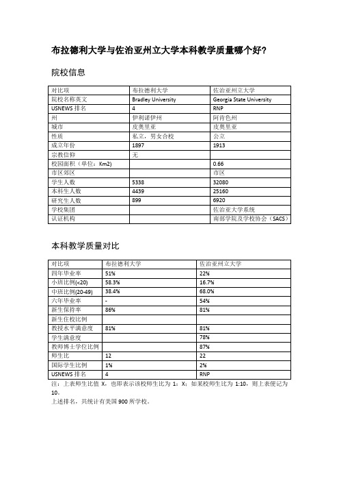 布拉德利大学与佐治亚州立大学本科教学质量对比