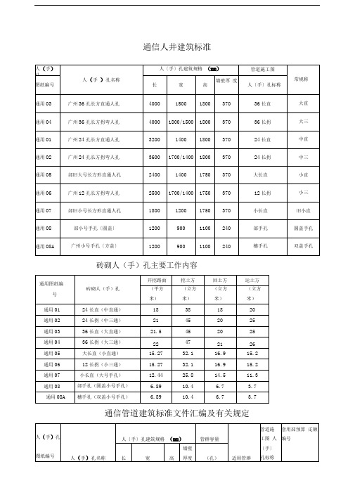 通信人井建筑标准