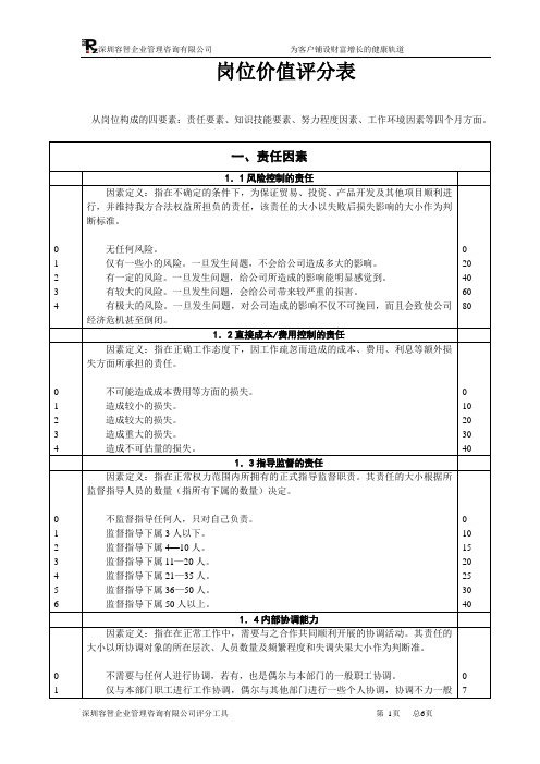 岗位价值评分表