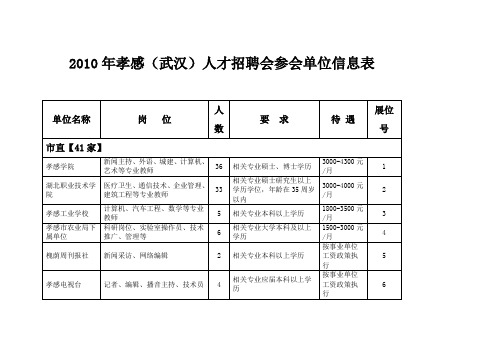 2010年孝感(武汉)人才招聘会参会单位信息表