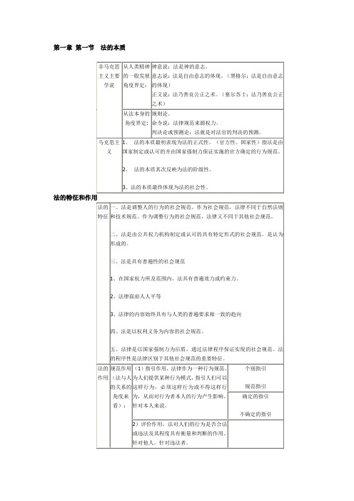 法理学图表(精华)