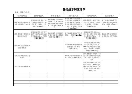 各类规章制度(1)