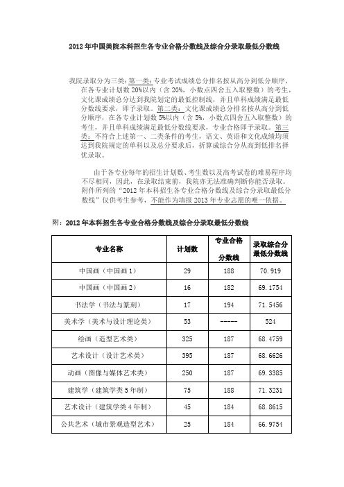 2012年中国美院本科招生各专业合格分数线及综合分录取最低分数线