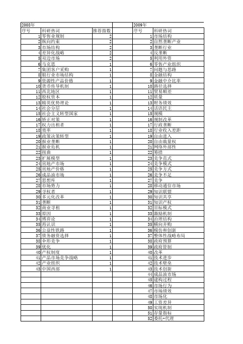 【国家社会科学基金】_垄断结构_基金支持热词逐年推荐_【万方软件创新助手】_20140808