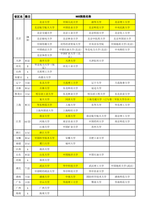 985 211高校名单