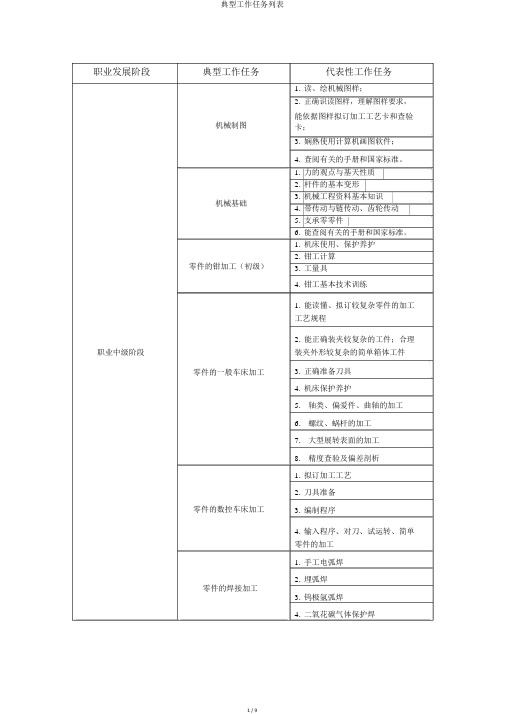 典型工作任务列表