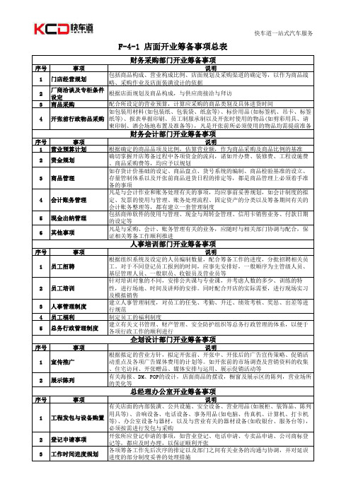 店面开业筹备事项总表