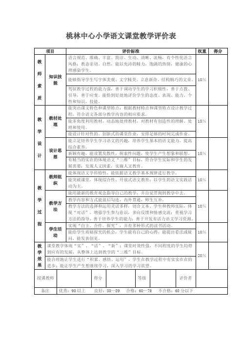 小学语文课堂教学评价表