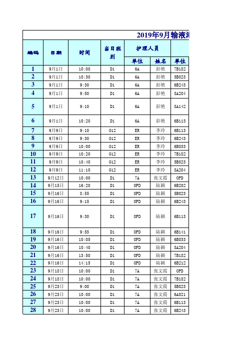 09月份绩效内容汇总1