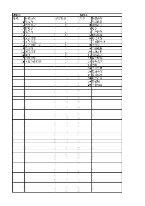 【国家社会科学基金】_媒介竞争_基金支持热词逐年推荐_【万方软件创新助手】_20140804