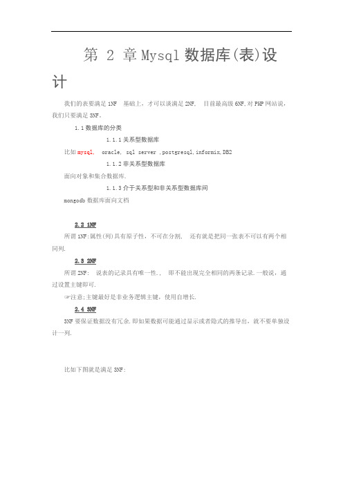 韩顺平 Mysql数据库优化(二) 数据库(表)设计