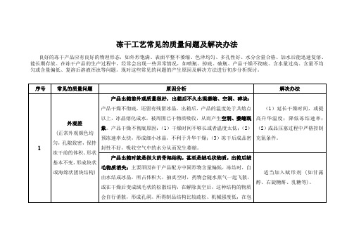 冻干工艺常见的质量问题及解决办法