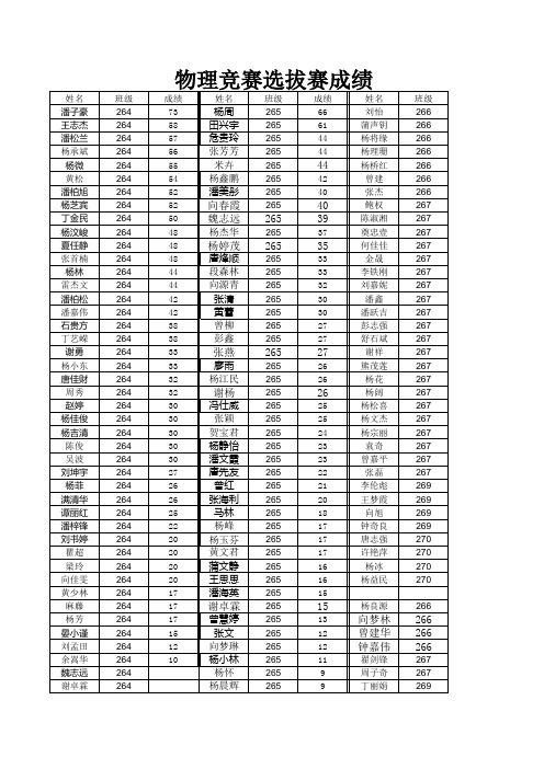 物理竞赛选拔赛成绩