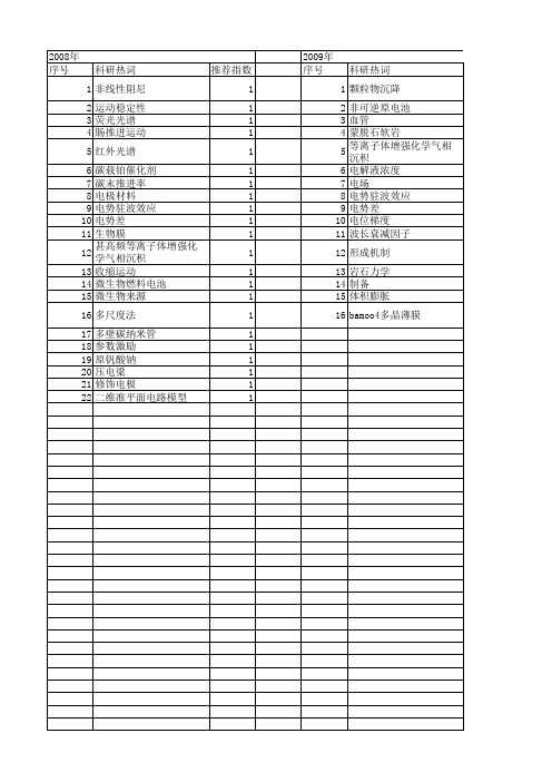 【国家自然科学基金】_电势差_基金支持热词逐年推荐_【万方软件创新助手】_20140802