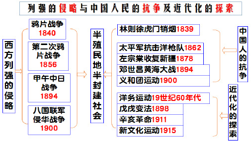 中考历史知识点思维导图【优质PPT】