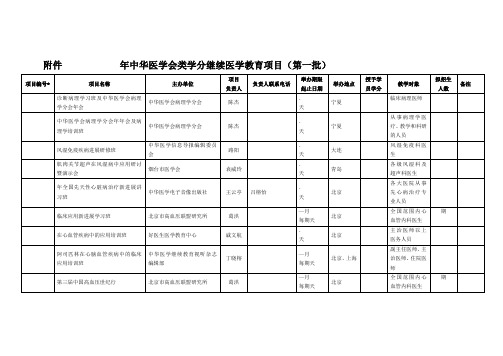 2006年中华医学会I类学分继续医学教育项目(第一批)