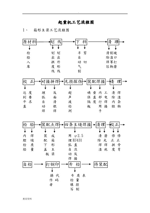 起重机工艺设计流程图